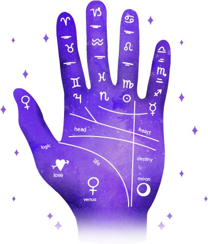 Vedic palmistry hand